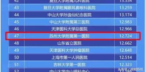 苏州最好的医院排名第一的,苏州市最强医院排名