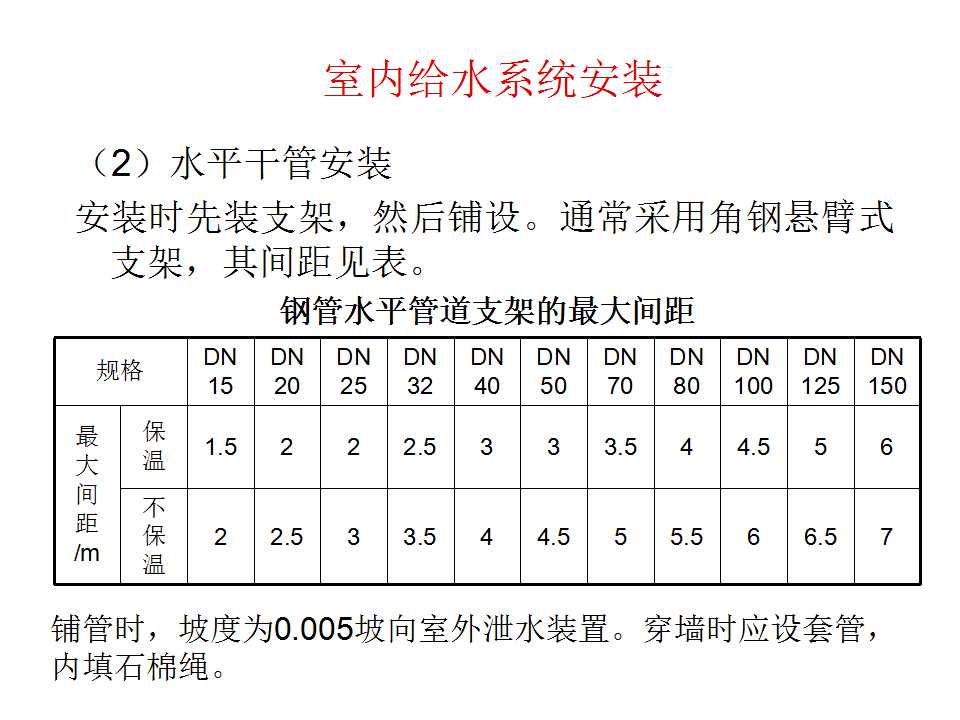 安装工程识图与施工工艺,建筑设备安装工程识图与施工工艺