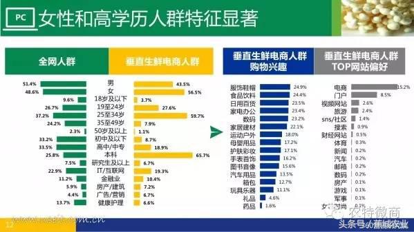 生鲜电商行业市场数据报告,中国生鲜电商发展简报2013年