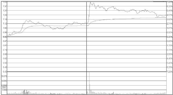 一位顶级交易者对股民的忠告,一个交易员的良心忠告