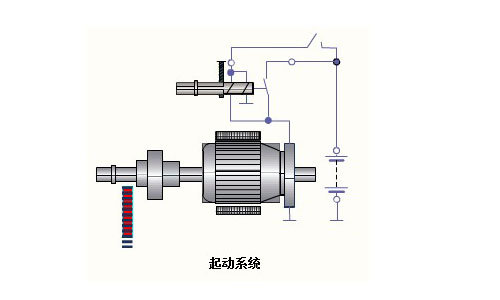 汽车发动机之分类、构造、参数、品牌