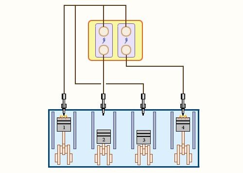 汽车发动机之分类、构造、参数、品牌
