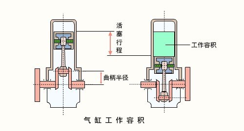 汽车发动机之分类、构造、参数、品牌