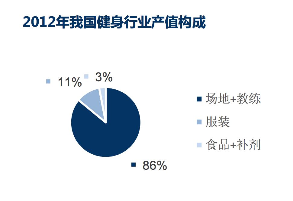 2023年中国健身行业报告,健身行业规模数据2023