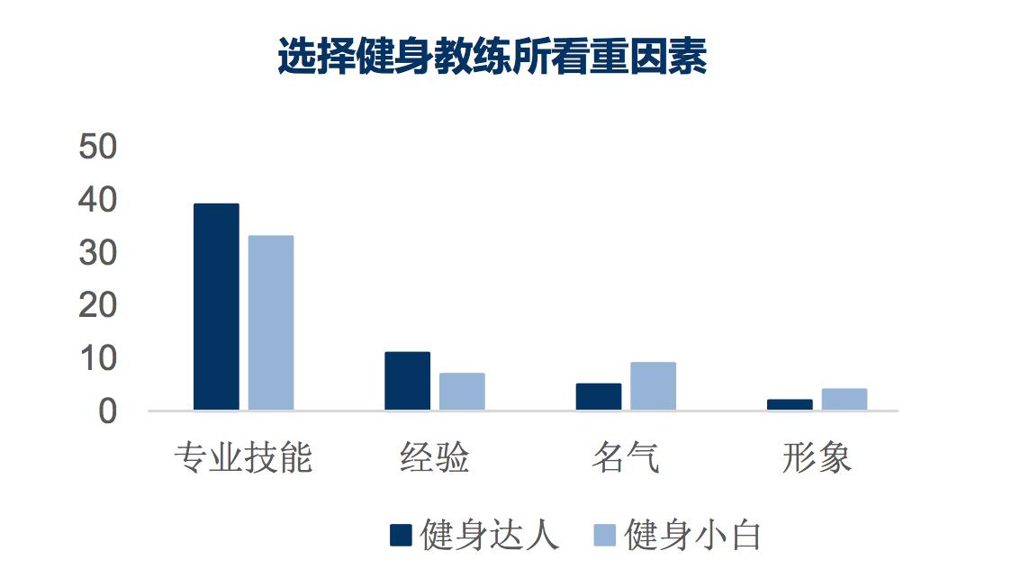 2023年中国健身行业报告,健身行业规模数据2023