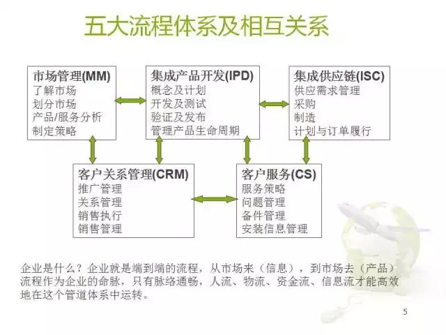华为核心供应链最新信息,供应链创新案例分析