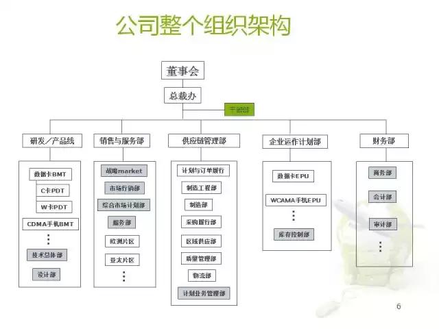 华为核心供应链最新信息,供应链创新案例分析