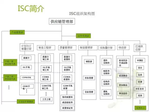 华为核心供应链最新信息,供应链创新案例分析