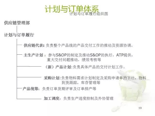 华为核心供应链最新信息,供应链创新案例分析