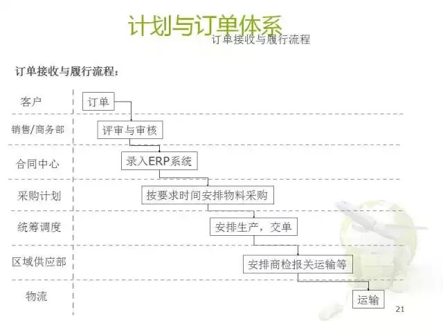 华为核心供应链最新信息,供应链创新案例分析