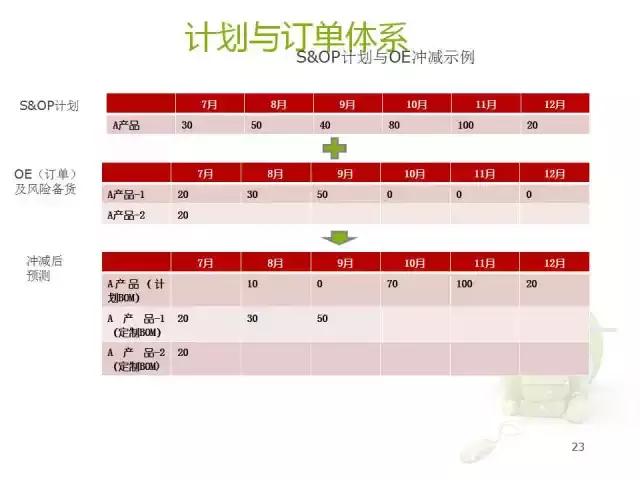 华为核心供应链最新信息,供应链创新案例分析