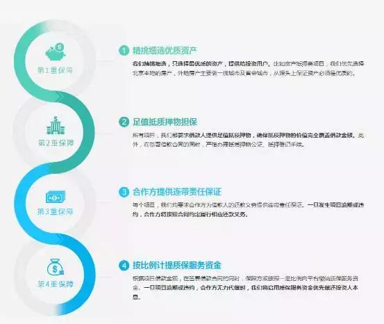 互联网金融平台的案例,银客网理财平台