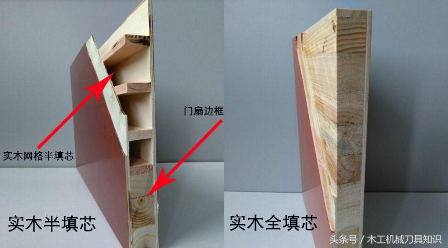 密度板柜门与贴板柜门,造型门里面有密度板没