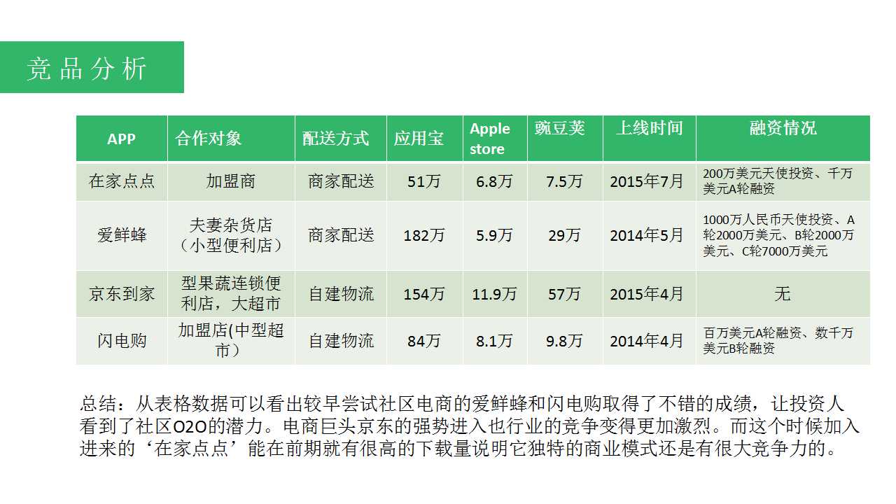《在家点点产品体验报告》王胖子当年的泡面神器！