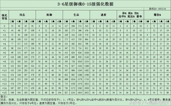 阴阳师御魂10层怎么过最快,阴阳师怎么奉纳5星御魂