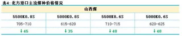 动力煤现货最新实时消息,动力煤周报视频