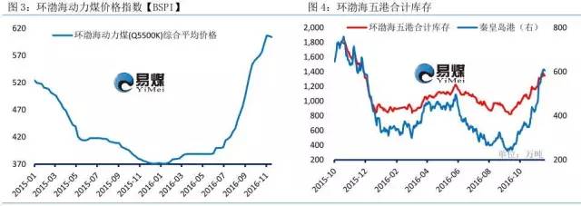 动力煤现货最新实时消息,动力煤周报视频
