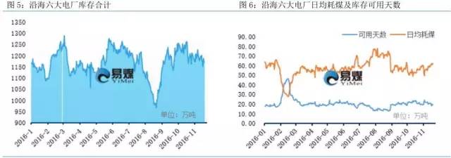 动力煤现货最新实时消息,动力煤周报视频