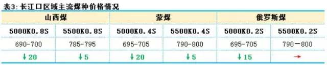 动力煤现货最新实时消息,动力煤周报视频