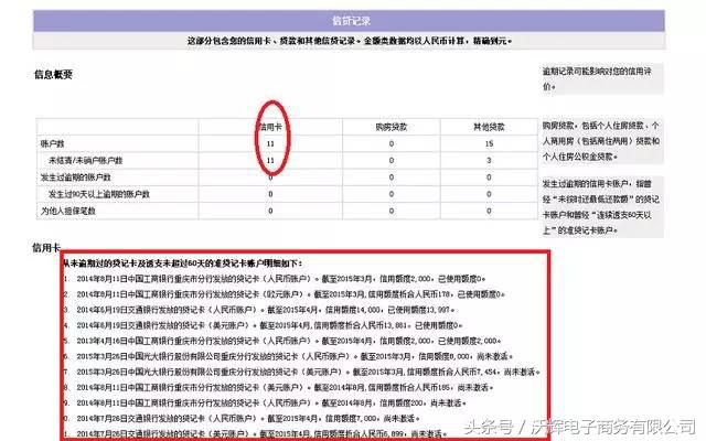 一招教你搞定信用卡高额债务,如何正确申请信用卡还款