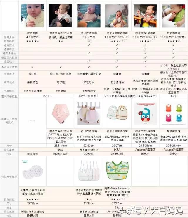 婴儿围嘴口水巾三角巾0-6个月,婴儿围嘴口水巾加厚灯芯绒三角巾