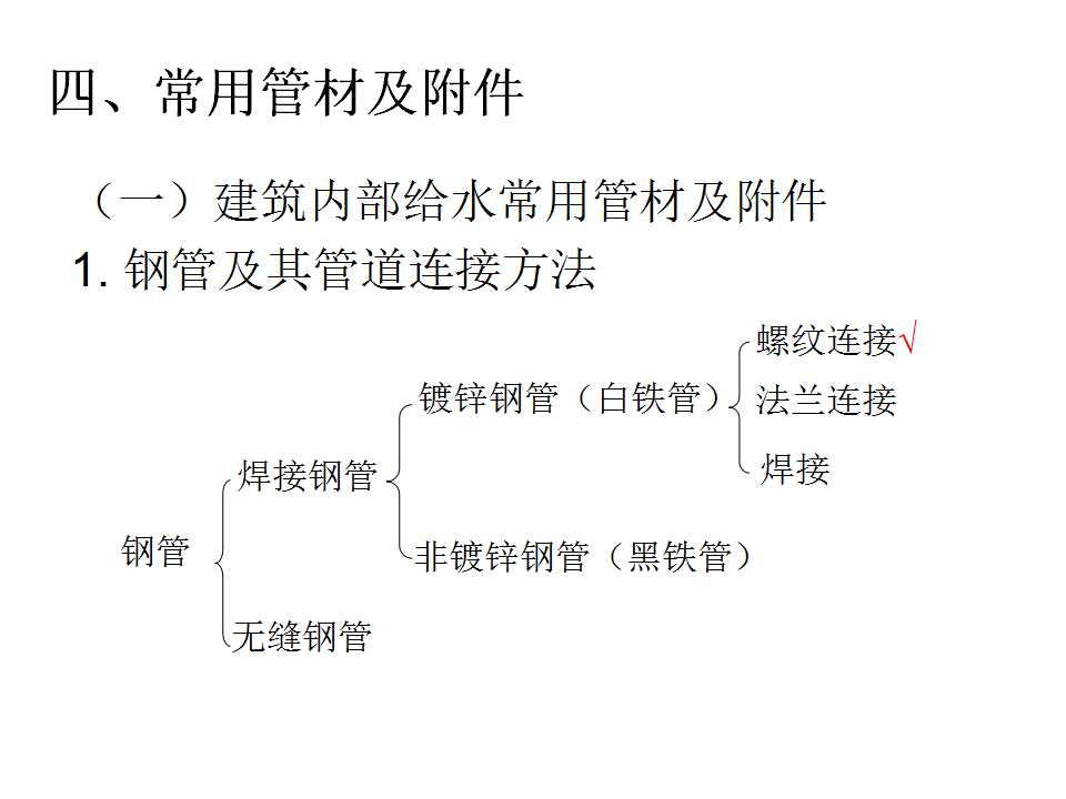 安装工程识图与施工工艺,建筑设备安装工程识图与施工工艺