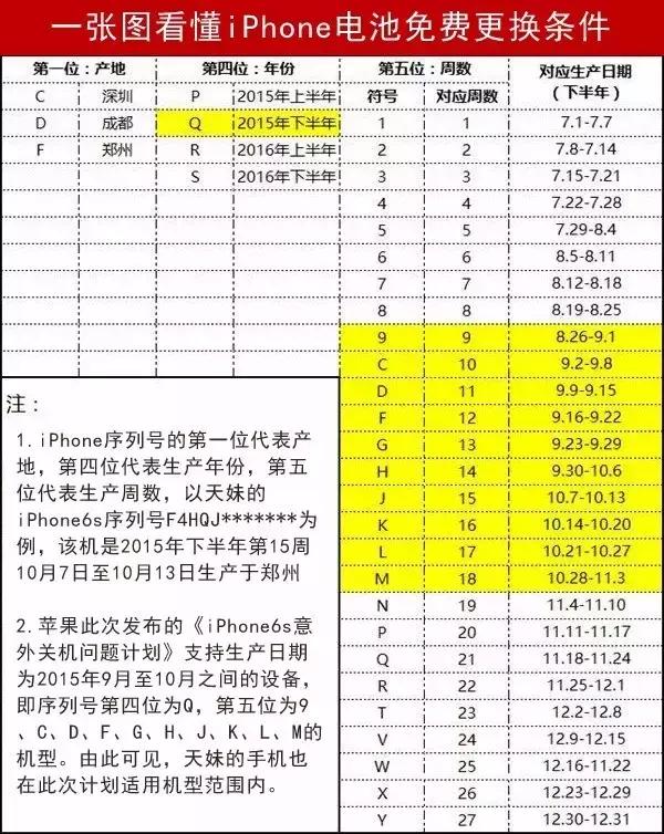 iphone总是自动关机是什么原因,iphone自动关机没代码