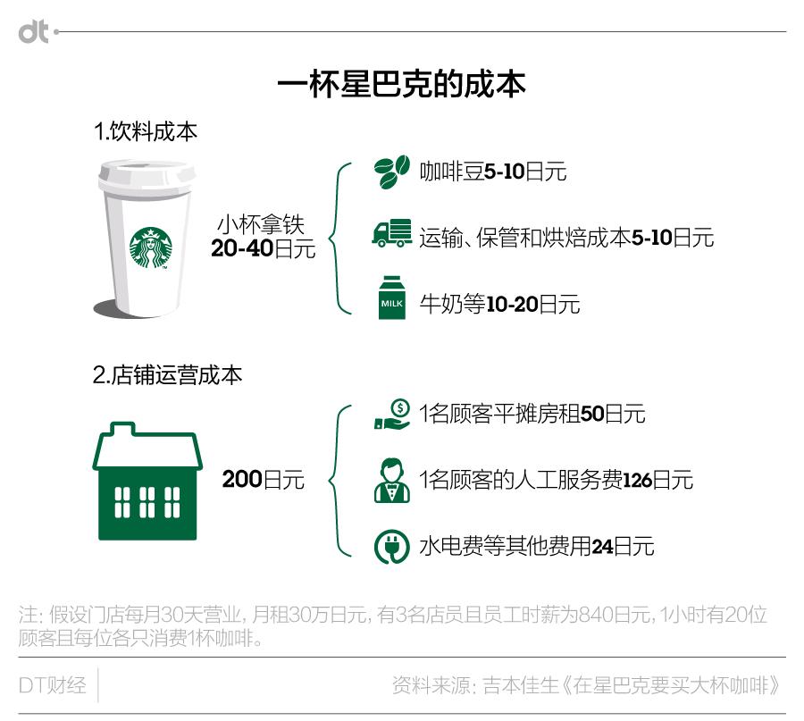 “中杯门”闹那么凶，为何星巴克就不改口“小中大”？