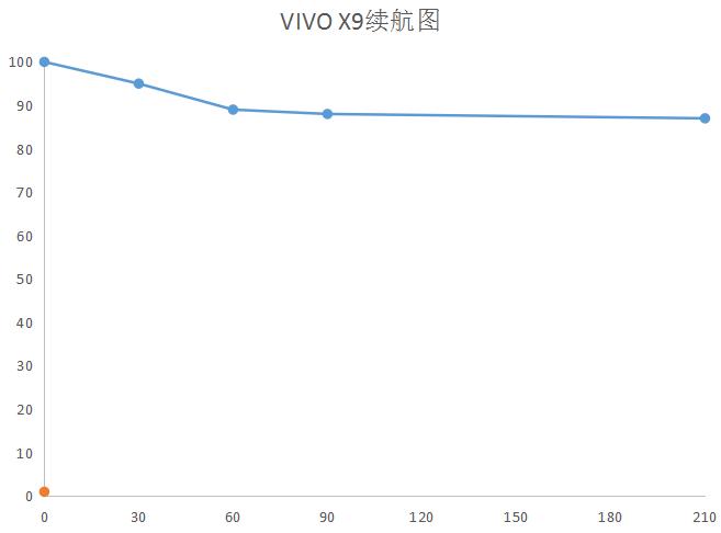 vivox9的拍照效果,vivo柔光双摄手机好吗