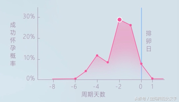 如何做到科学备孕不怀孕,怎么备孕都怀不上