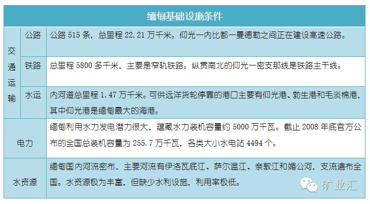 缅甸前日又火拼,却拦不住中日韩投资热情!一篇文章看懂其中奥秘
