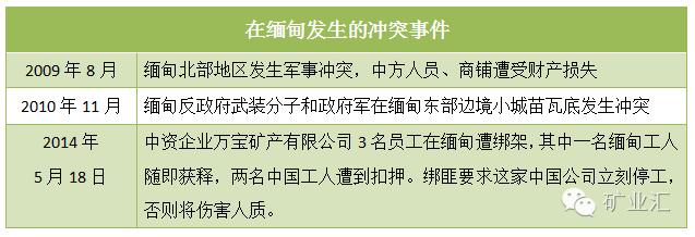 缅甸前日又火拼,却拦不住中日韩投资热情!一篇文章看懂其中奥秘