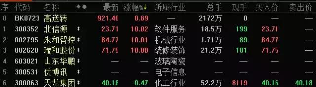 收评｜“时间窗口”打开！关键位置如何判别？