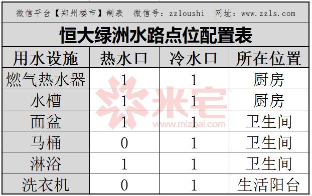 恒大的房子120平装修大概多钱,恒大100平装修