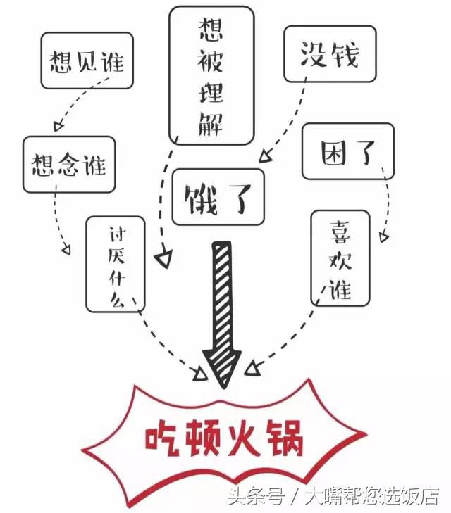 大连火锅推荐必吃,大连火锅攻略必吃排行榜