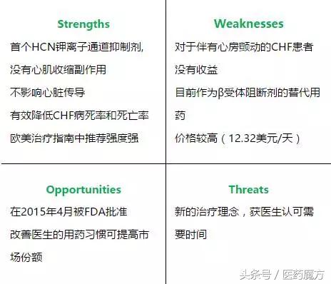 慢性心衰的治疗方法及治疗药物,国外治疗心衰的特效药