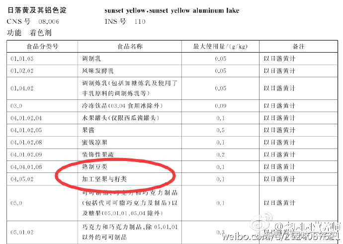 吃杏仁手指变黄是怎么回事,吃大杏仁的好处与坏处