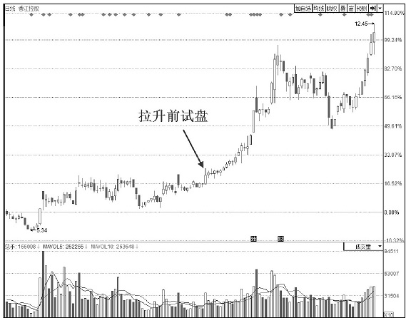 一位顶级交易者对股民的忠告,一个交易员的良心忠告