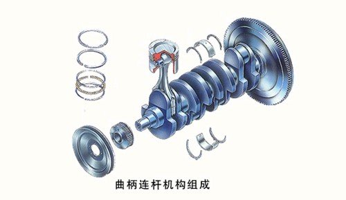 汽车发动机之分类、构造、参数、品牌