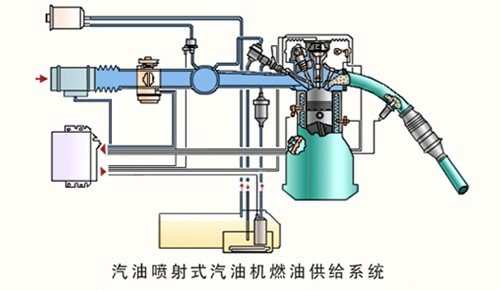 汽车发动机之分类、构造、参数、品牌
