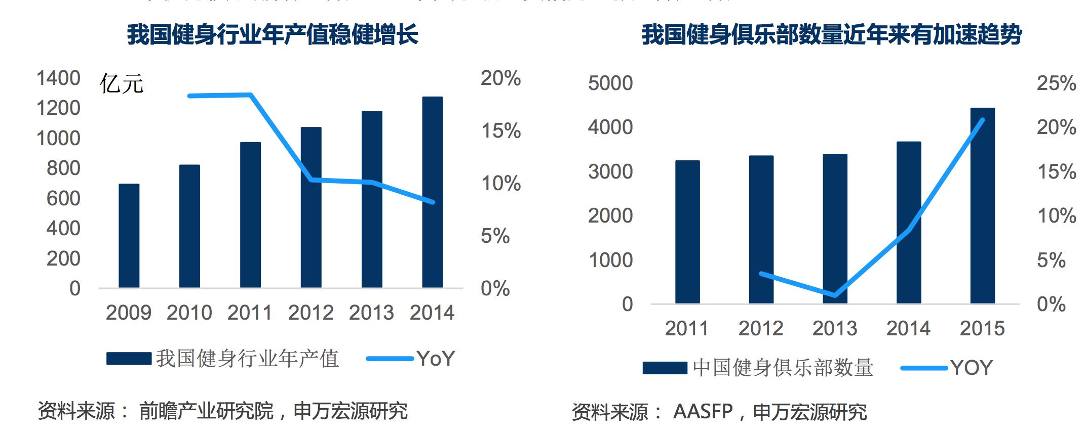 2023年中国健身行业报告,健身行业规模数据2023