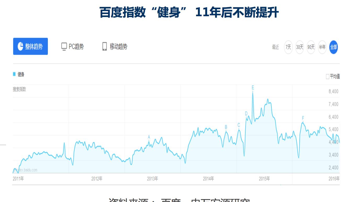 2023年中国健身行业报告,健身行业规模数据2023