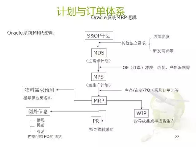 华为核心供应链最新信息,供应链创新案例分析