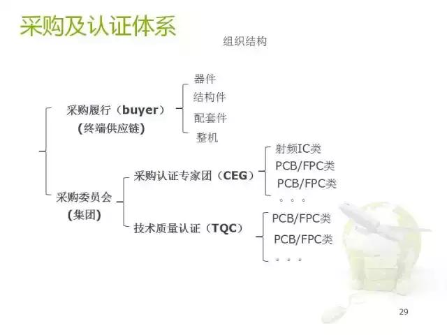 华为核心供应链最新信息,供应链创新案例分析