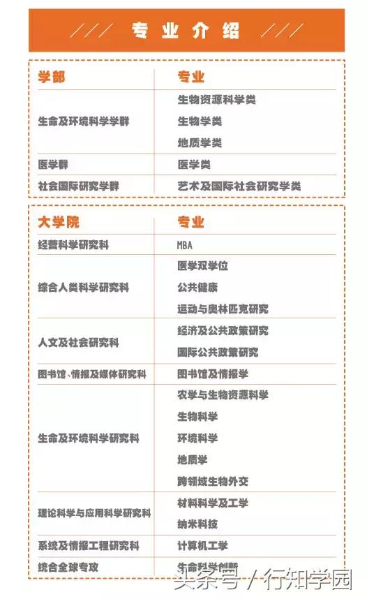 日本筑波市有几所大学,日本筑波大学免费项目