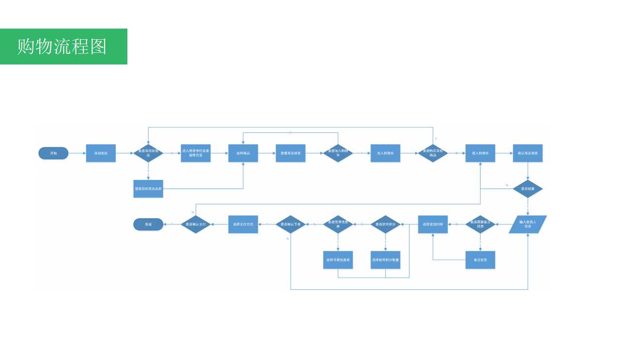 《在家点点产品体验报告》王胖子当年的泡面神器！