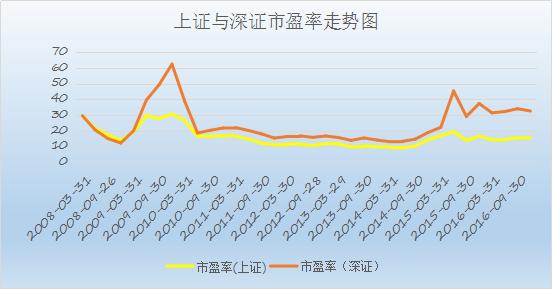沪深通和沪港通的区别,沪深港通区别