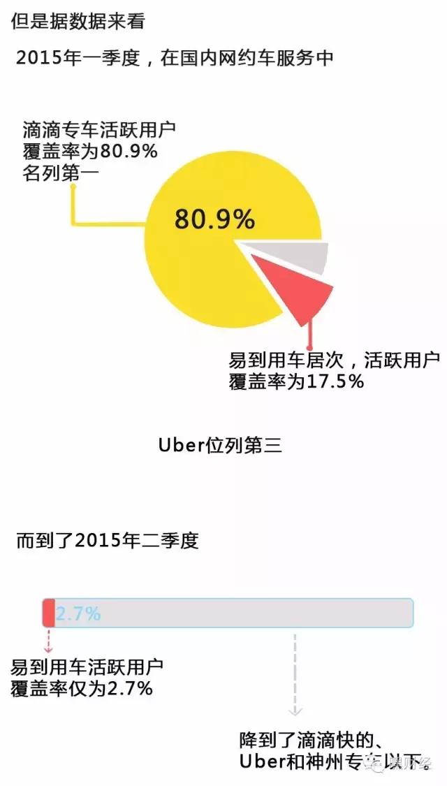 易到还能约车吗,易到用车还可以正常使用吗