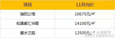 合肥楼市4月份新政带来影响,合肥楼市新政对北城房价的影响
