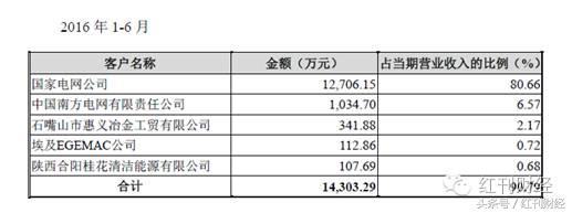 合容电气销售怎么样,陕西合容电气营销有限公司